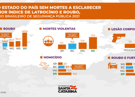 INFOGRAFICO_ANUARIO_SEGURANCA